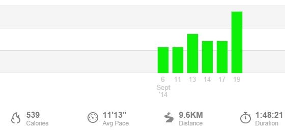 Nike+